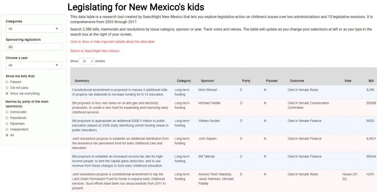 When helping kids gets political