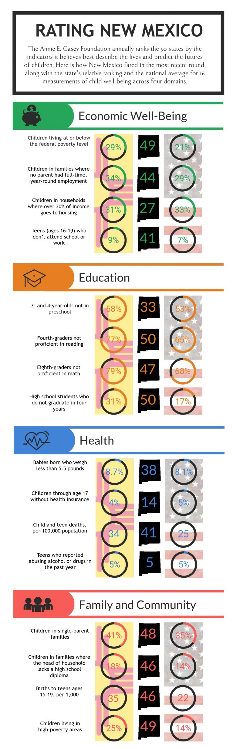 The Trouble with No. 49