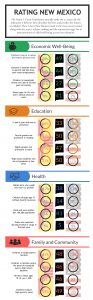 Searchlight Overview Chart