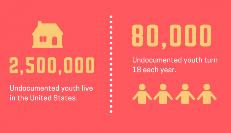 Working Toward A Dream Campus