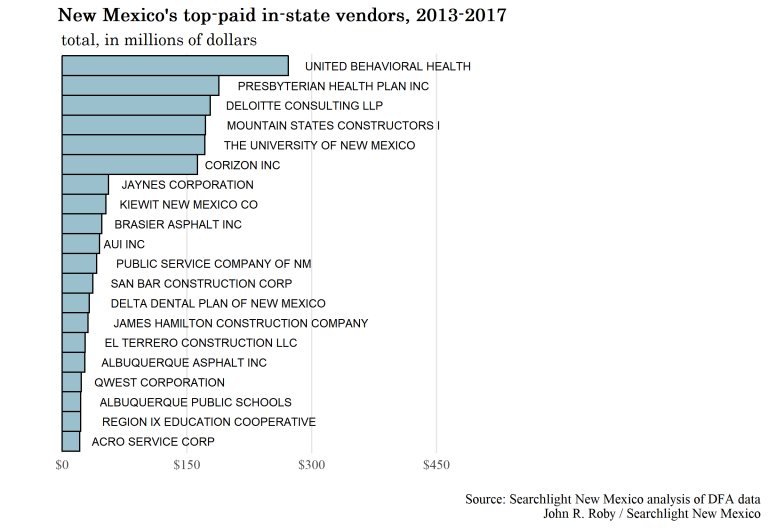 Here’s how we learned where New Mexico’s vendors are located