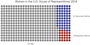 Women In Us House Of Reps