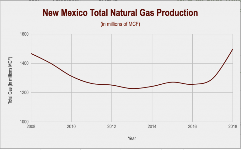 New Mexico adopts climate change legislation