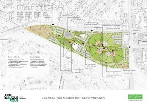 Los Atos Park Master Plan