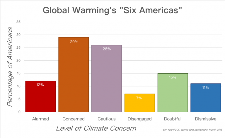 Local climate scientists try to jumpstart communication