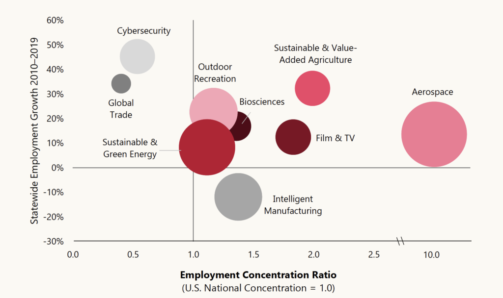 The other 'nearshoring': film and TV production stands out in Mexico, Economy and Business