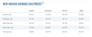 Nm Average Gas Prices