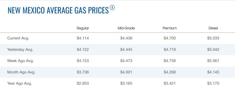 Gas Siphoning Hits ABQ