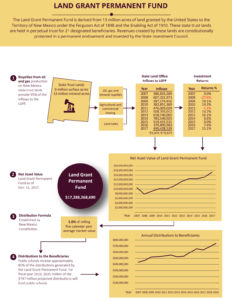 Land Grant Permanent Fund