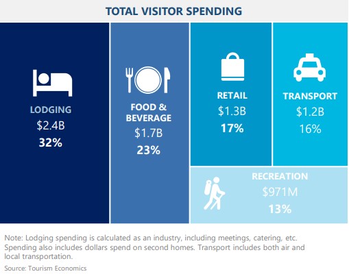 new mexico tourism data