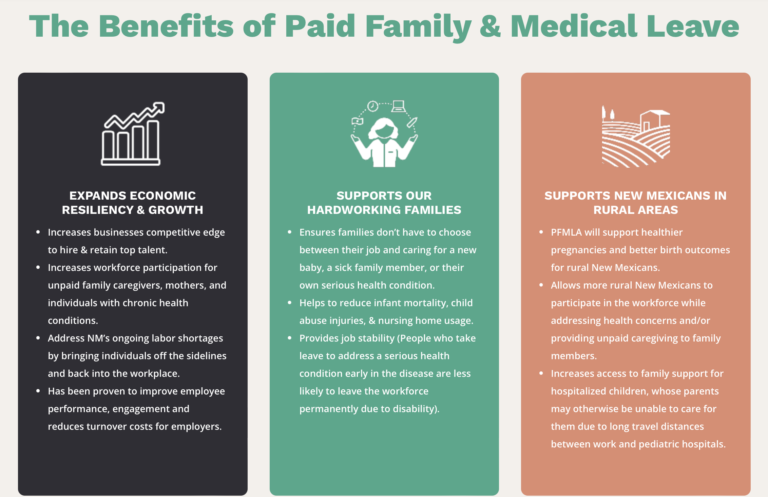 Paid Family Medical Leave proposal dies