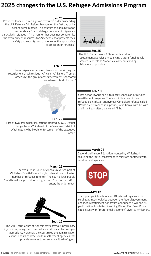 Final Refugee Timeline 1022