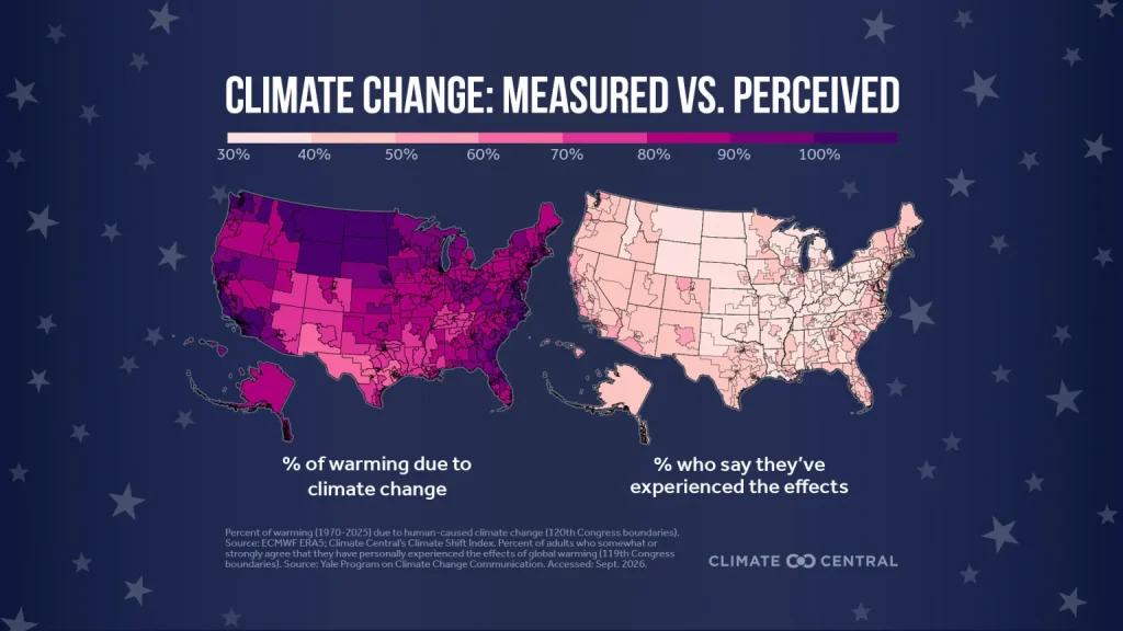 Maps depict the measured versus perceived impact of climate change on U.S. congressional districts between 1970 and 2025. 